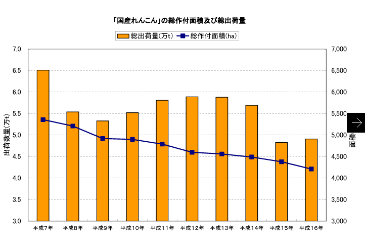 マルハ物産 統計DATA1