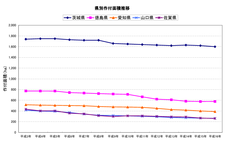 マルハ物産 統計DATA2