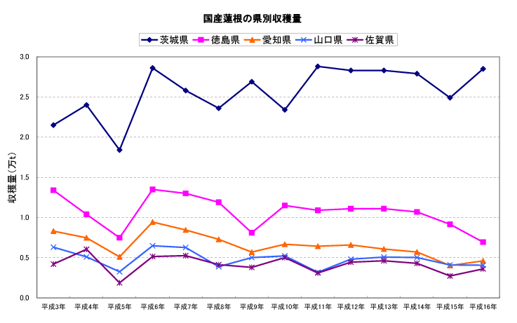 マルハ物産 統計DATA4