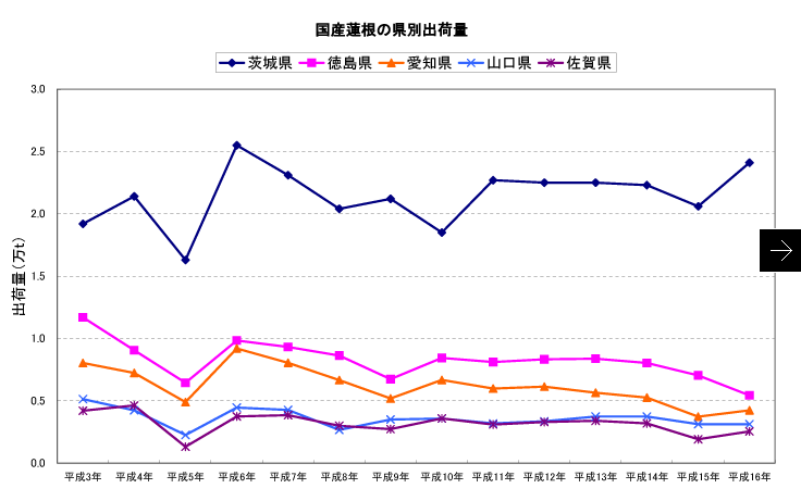 マルハ物産 統計DATA3